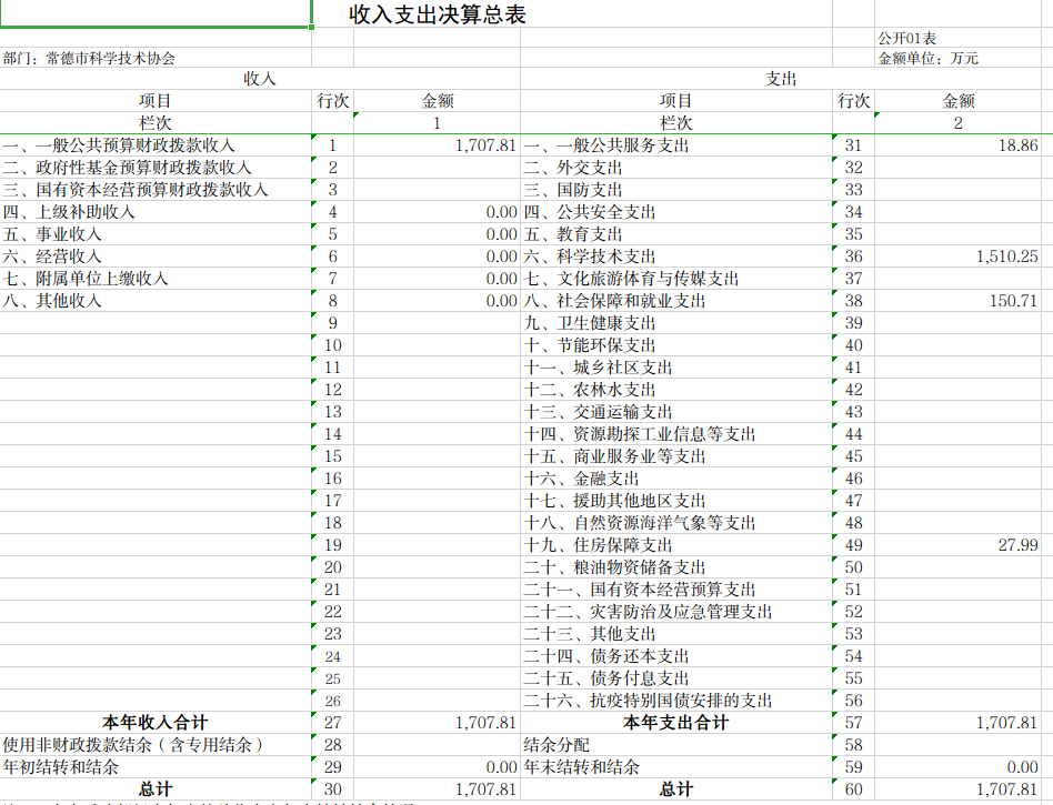 收入支出决算总表