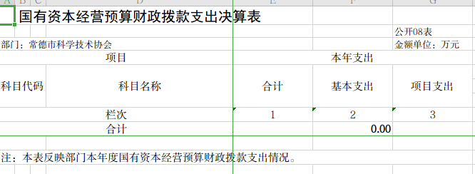 国有资本经营预算财政拨款支出决算表